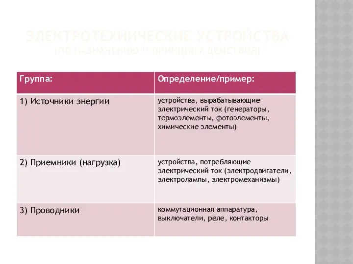 ЭЛЕКТРОТЕХНИЧЕСКИЕ УСТРОЙСТВА (ПО НАЗНАЧЕНИЮ И ПРИНЦИПУ ДЕЙСТВИЯ)