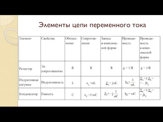 Элементы цепи переменного тока