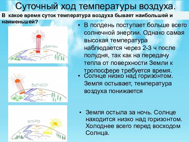 Суточный ход температуры воздуха. Земля остыла за ночь. Солнце находится низко