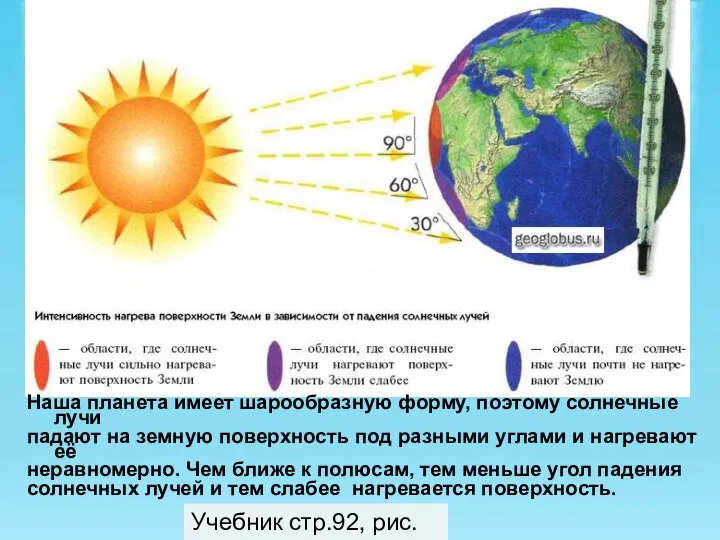 Наша планета имеет шарообразную форму, поэтому солнечные лучи падают на земную