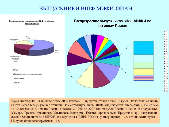 ВЫПУСКНИКИ ВШФ МИФИ-ФИАН Через систему ВШФ прошло более 1000 человек —