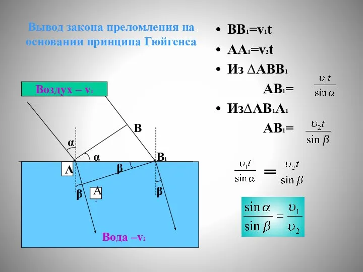 Вывод закона преломления на основании принципа Гюйгенса ВВ1=v1t АА1=v2t Из ∆АВВ1