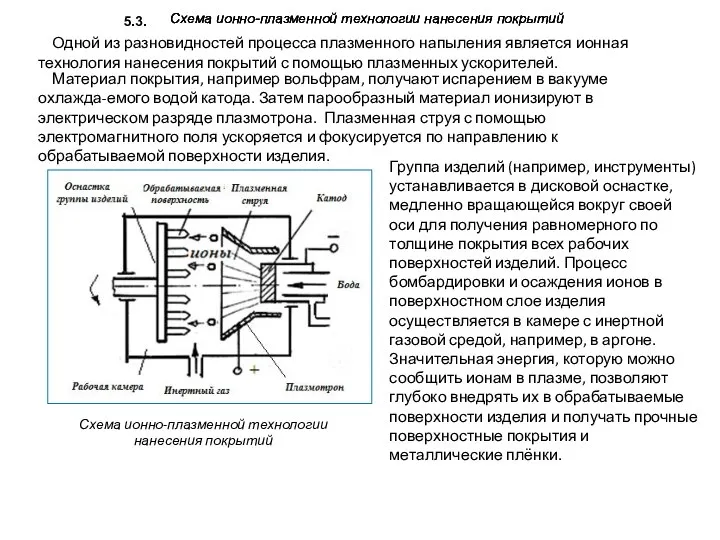 Материал покрытия, например вольфрам, получают испарением в вакууме охлажда-емого водой катода.