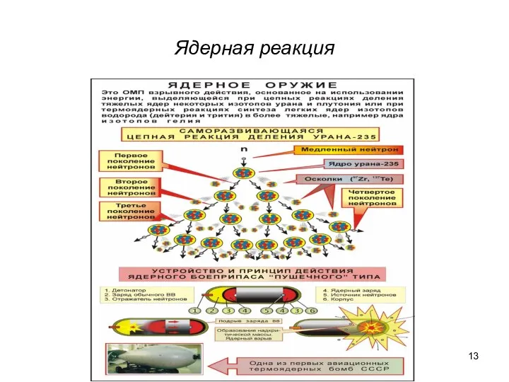 Ядерная реакция