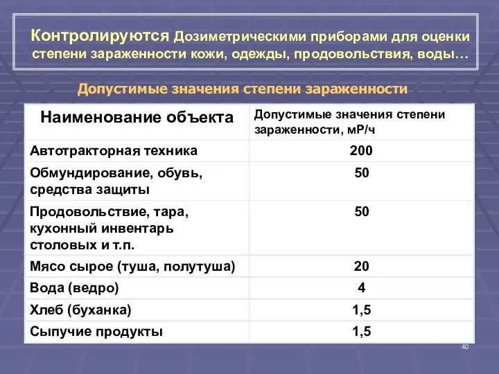 Контролируются Дозиметрическими приборами для оценки степени зараженности кожи, одежды, продовольствия, воды… Допустимые значения степени зараженности