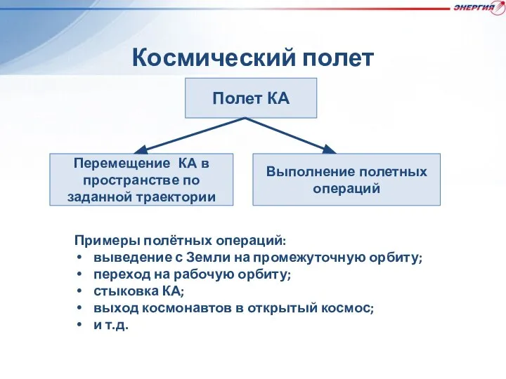 Космический полет Полет КА Примеры полётных операций: выведение с Земли на