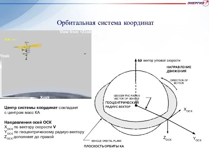 Орбитальная система координат Центр системы координат совпадает с центром масс КА