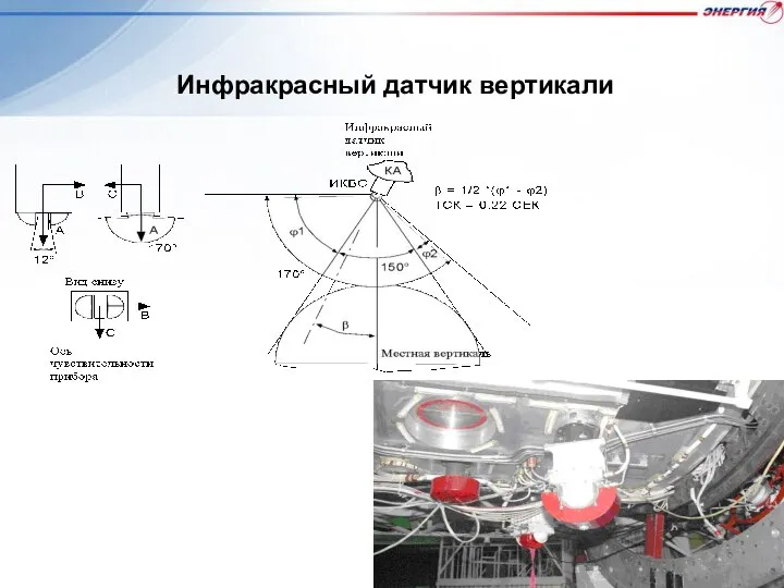 Инфракрасный датчик вертикали