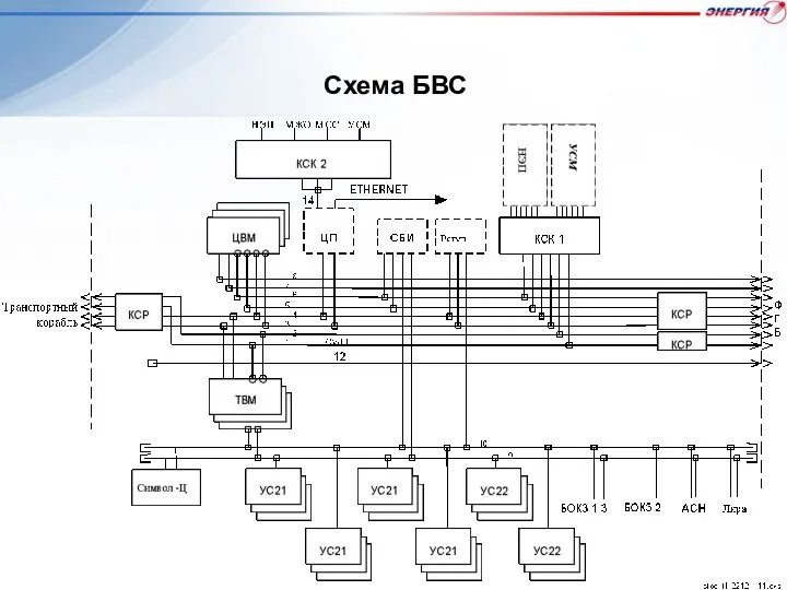 Схема БВС