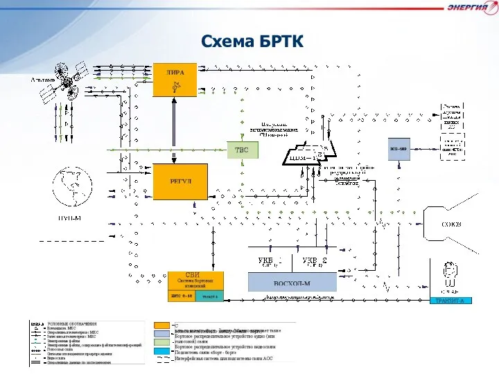 Схема БРТК