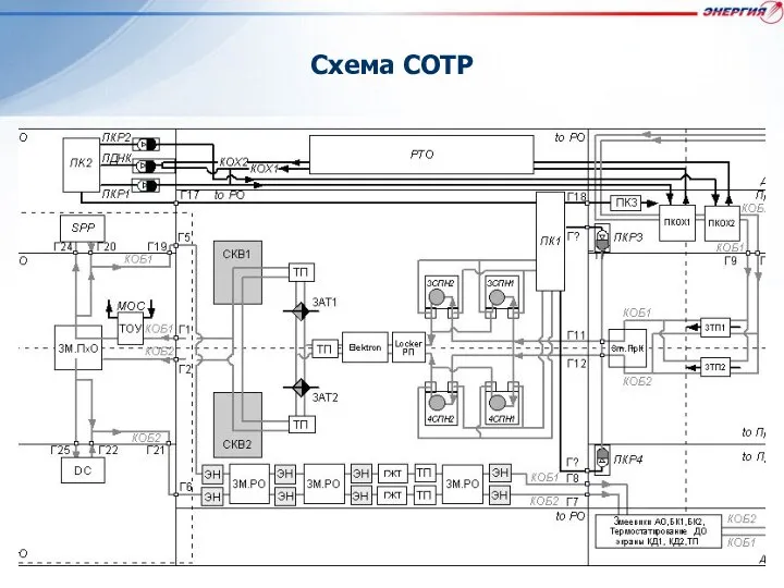 Схема СОТР