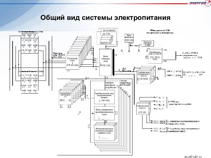 Общий вид системы электропитания