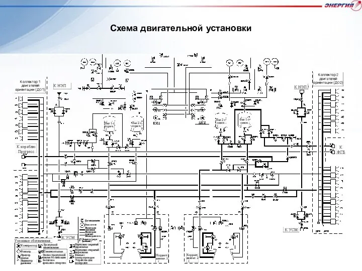 Схема двигательной установки