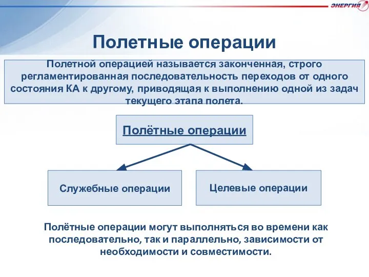 Полетные операции Полетной операцией называется законченная, строго регламентированная последовательность переходов от