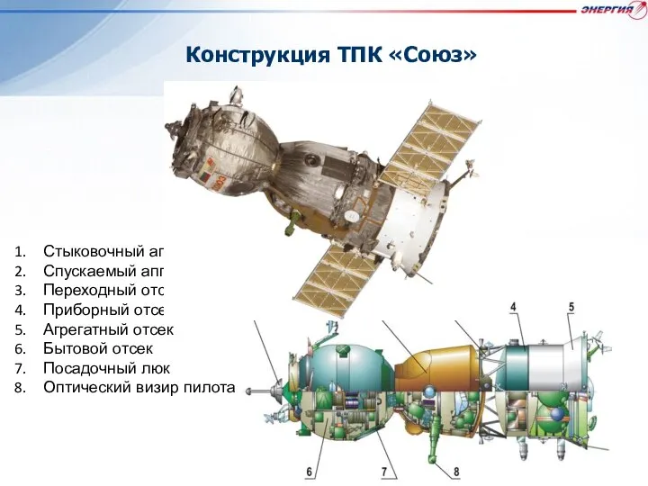 Стыковочный агрегат Спускаемый аппарат Переходный отсек Приборный отсек Агрегатный отсек Бытовой