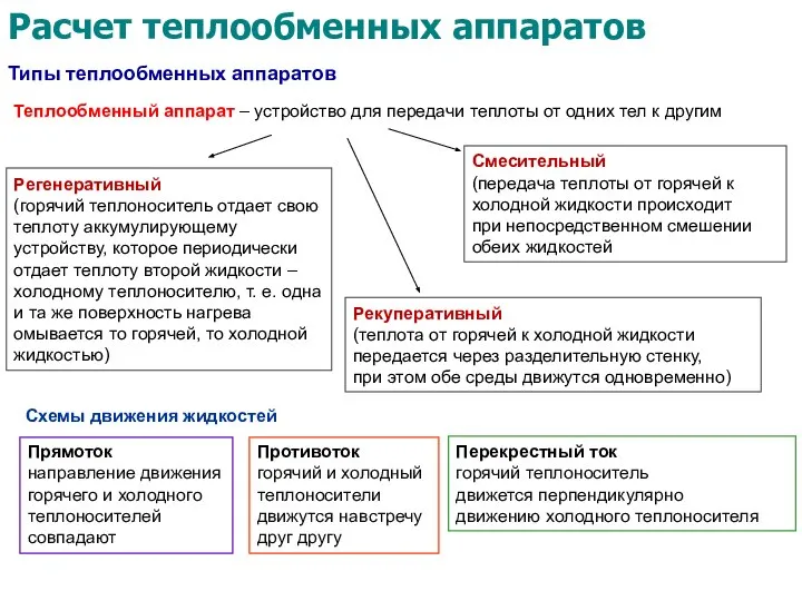 Расчет теплообменных аппаратов Типы теплообменных аппаратов Теплообменный аппарат – устройство для