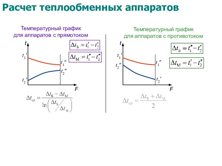 Температурный график для аппаратов с прямотоком Температурный график для аппаратов с