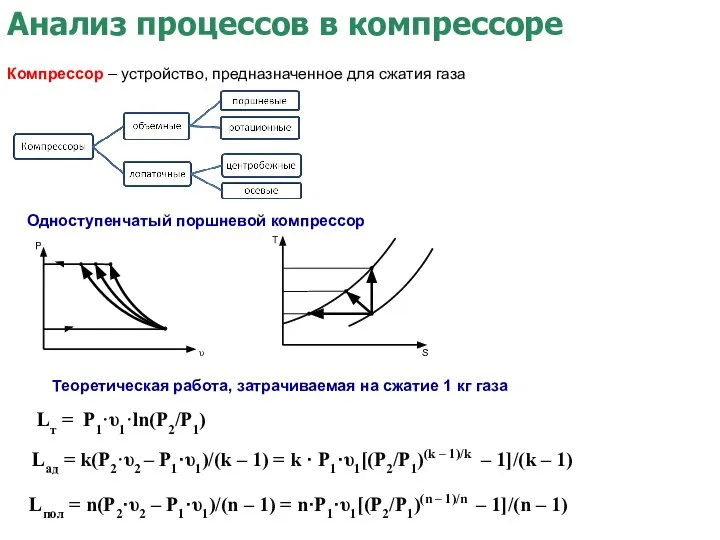 Анализ процессов в компрессоре Компрессор – устройство, предназначенное для сжатия газа