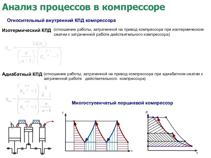 Относительный внутренний КПД компрессора Изотермический КПД Адиабатный КПД (отношение работы, затраченной