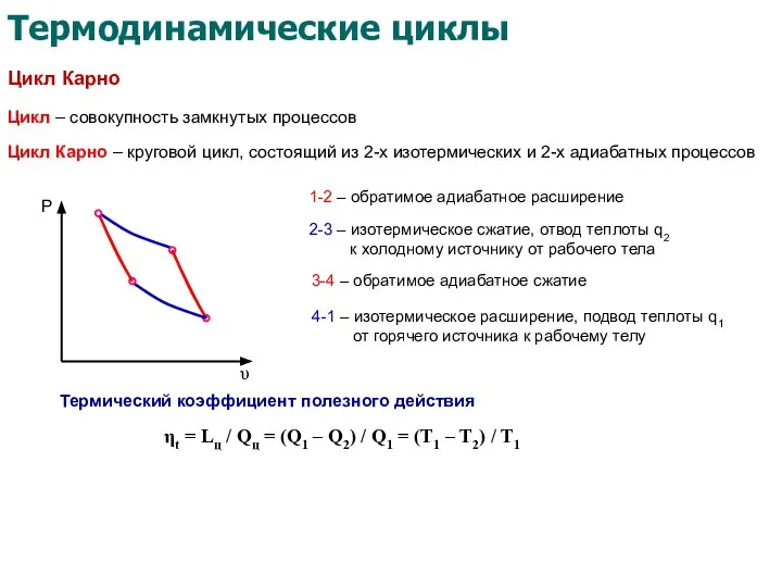 Термодинамические циклы Цикл – совокупность замкнутых процессов Цикл Карно Цикл Карно