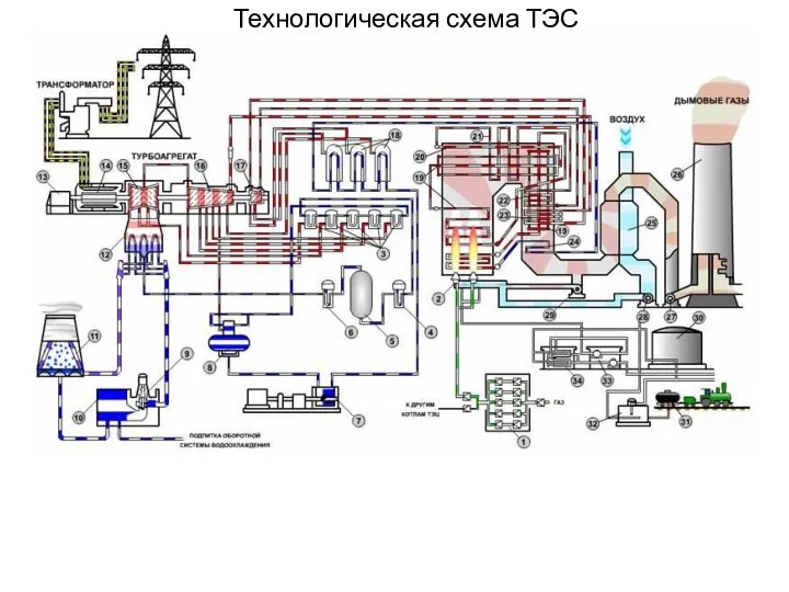 Технологическая схема ТЭС