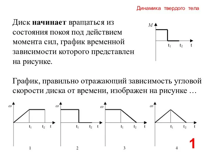 Динамика твердого тела Диск начинает вращаться из состояния покоя под действием