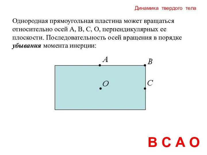 Динамика твердого тела В С А О Однородная прямоугольная пластина может