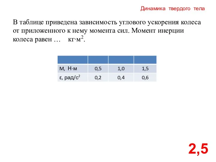 Динамика твердого тела 2,5 В таблице приведена зависимость углового ускорения колеса