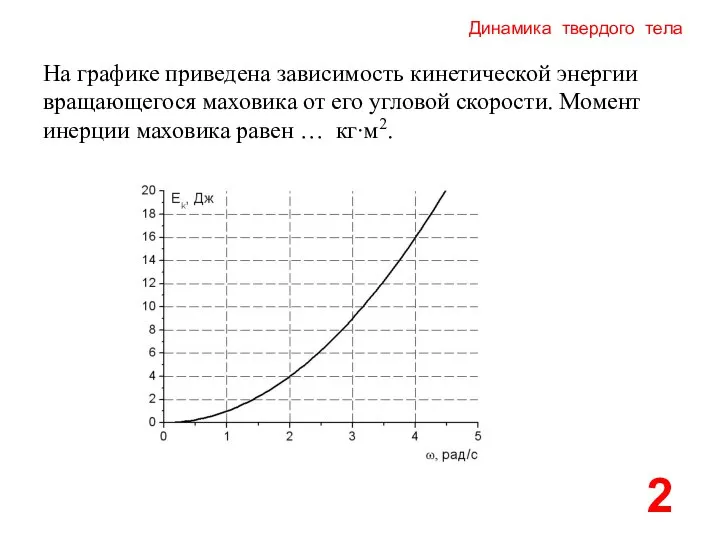 Динамика твердого тела 2 На графике приведена зависимость кинетической энергии вращающегося