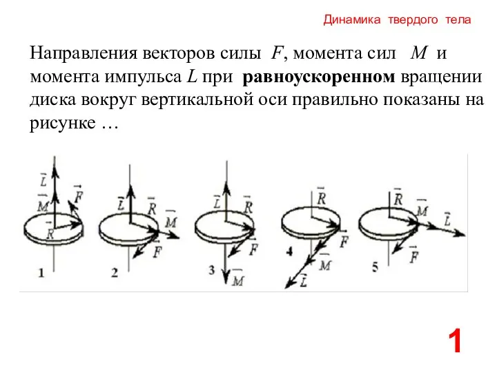 Динамика твердого тела Направления векторов силы F, момента сил M и