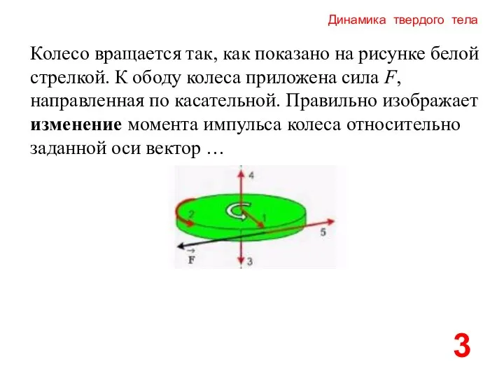 Динамика твердого тела Колесо вращается так, как показано на рисунке белой