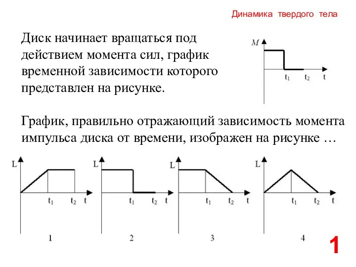 Динамика твердого тела Диск начинает вращаться под действием момента сил, график