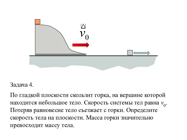 Задача 4. По гладкой плоскости скользит горка, на вершине которой находится