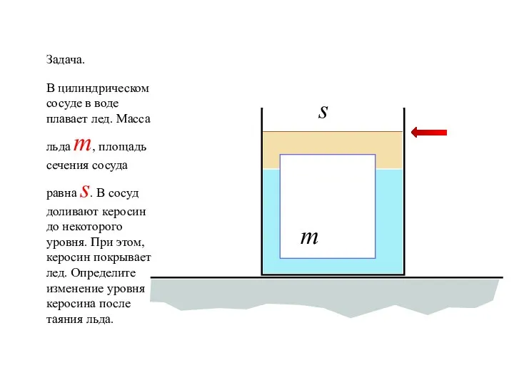 Задача. В цилиндрическом сосуде в воде плавает лед. Масса льда m,