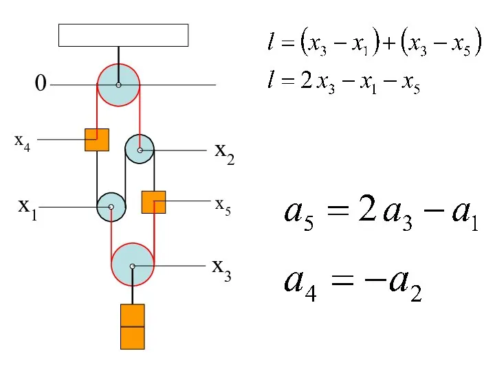 0 x1 x2 x3 x4 x5