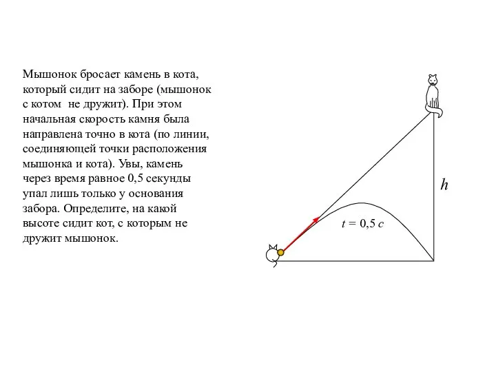 h t = 0,5 c Мышонок бросает камень в кота, который