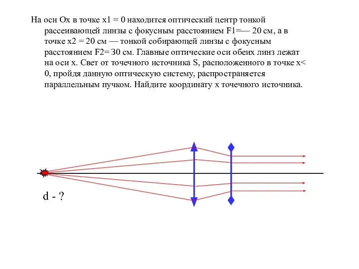 На оси Ох в точке х1 = 0 находится оптический центр