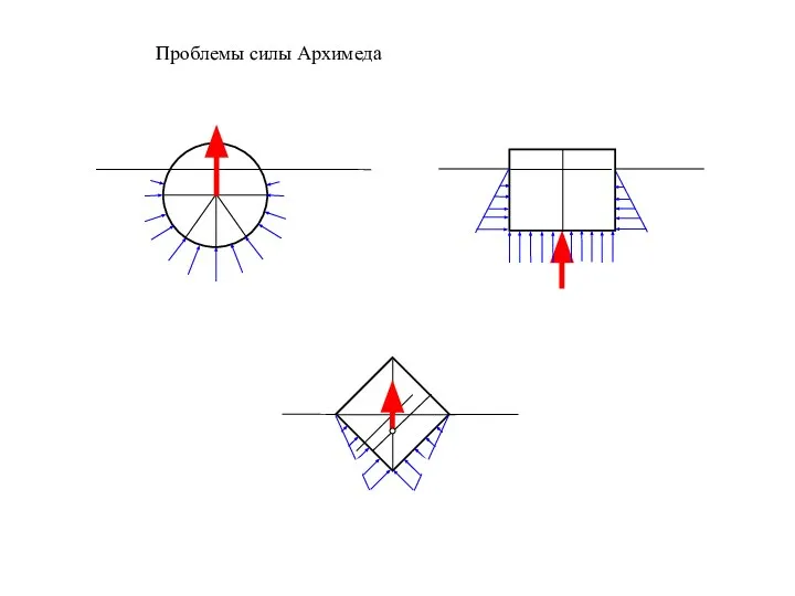 Проблемы силы Архимеда