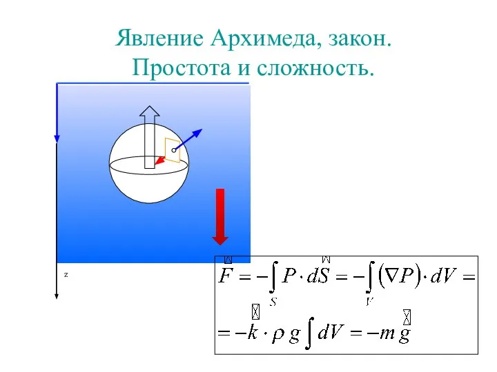 Явление Архимеда, закон. Простота и сложность.