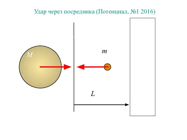 Удар через посредника (Потенциал, №1 2016)