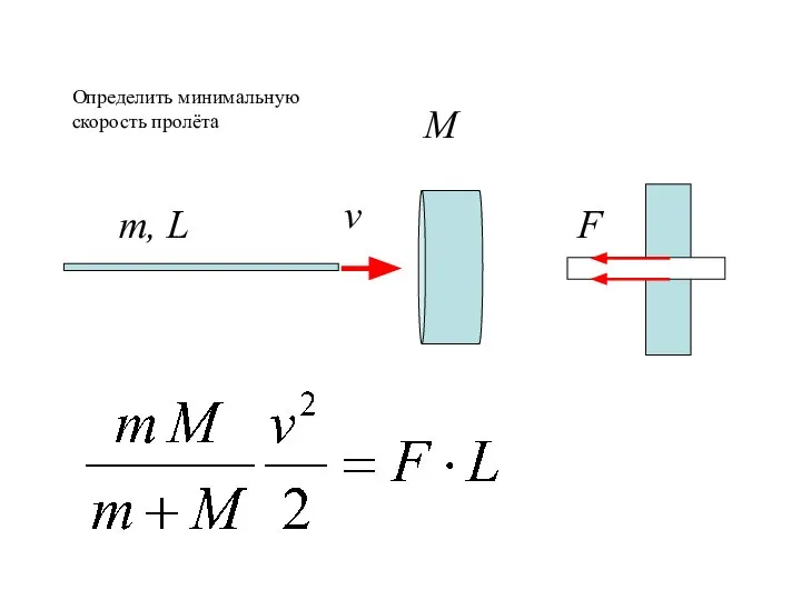 Определить минимальную скорость пролёта F M m, L v