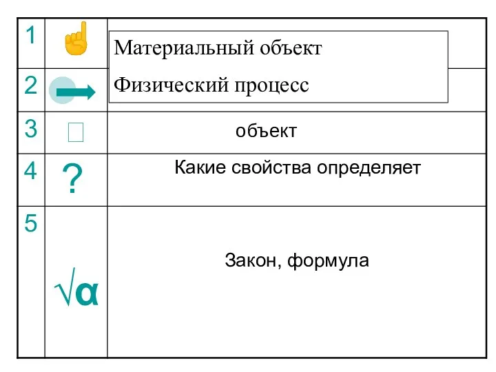 ? Материальный объект Физический процесс объект