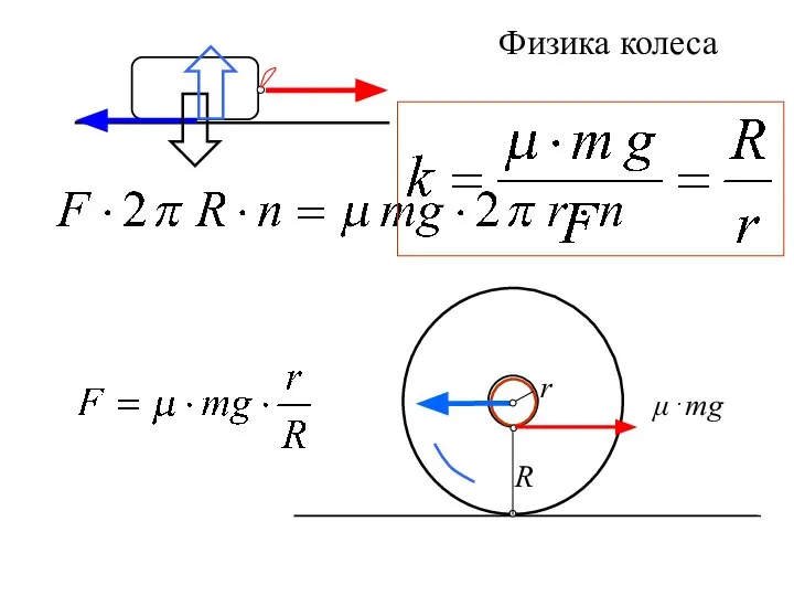 Физика колеса