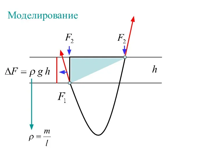 h Моделирование