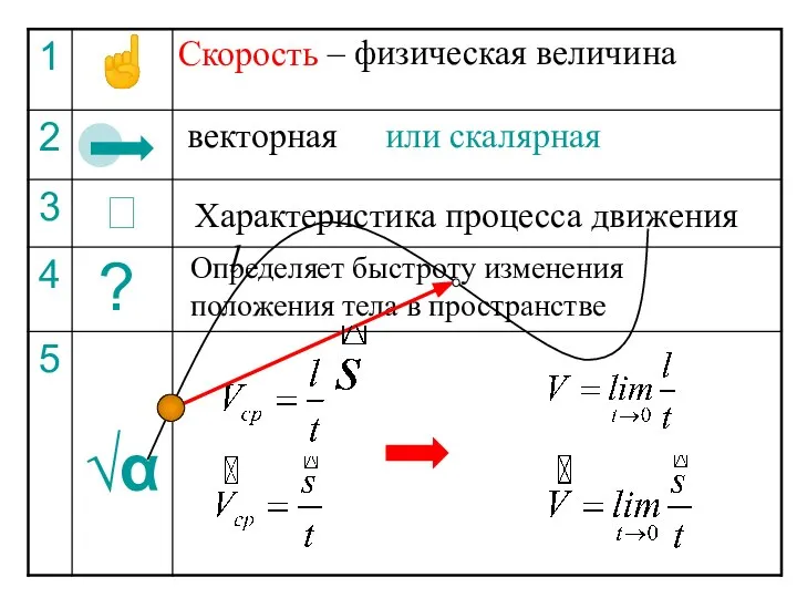 ? – физическая величина векторная или скалярная Характеристика процесса движения Определяет