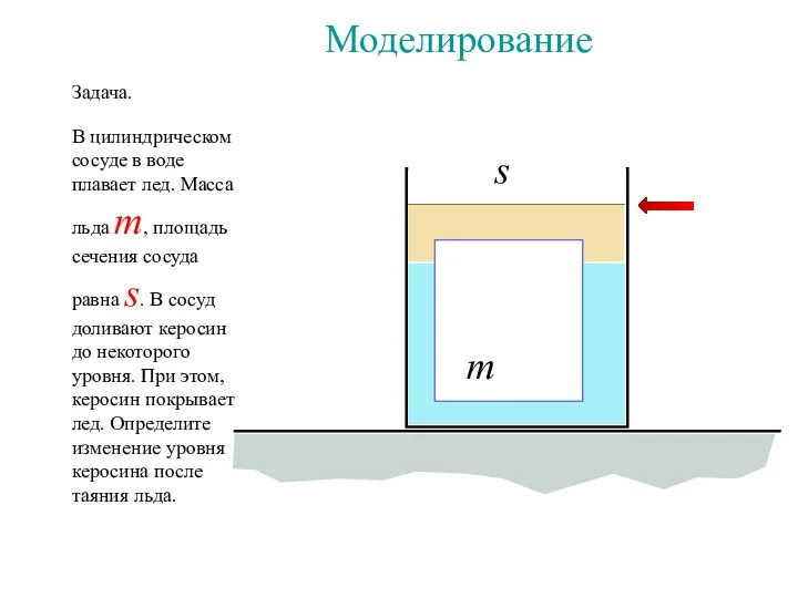 Задача. В цилиндрическом сосуде в воде плавает лед. Масса льда m,