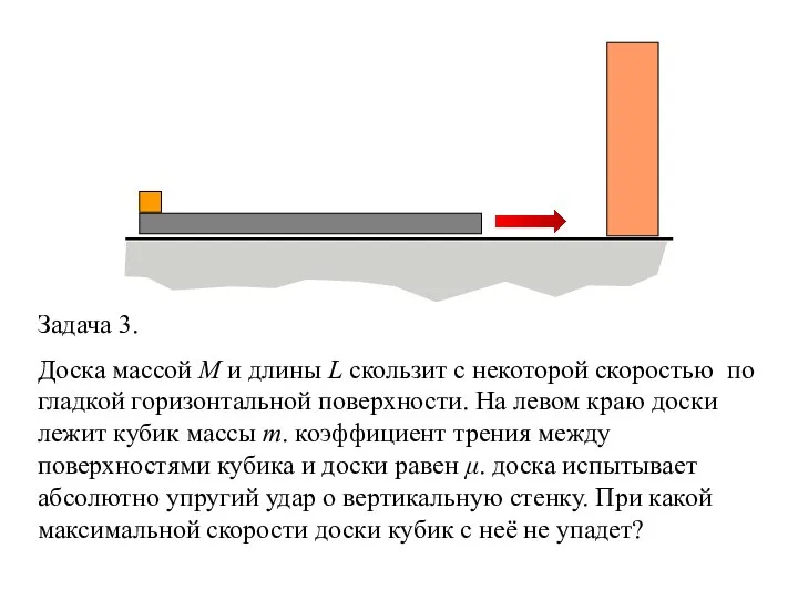 Задача 3. Доска массой M и длины L скользит с некоторой