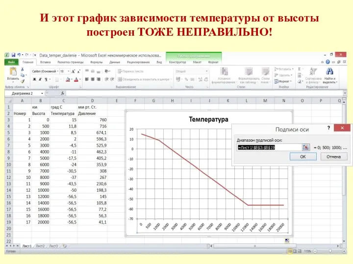 И этот график зависимости температуры от высоты построен ТОЖЕ НЕПРАВИЛЬНО!