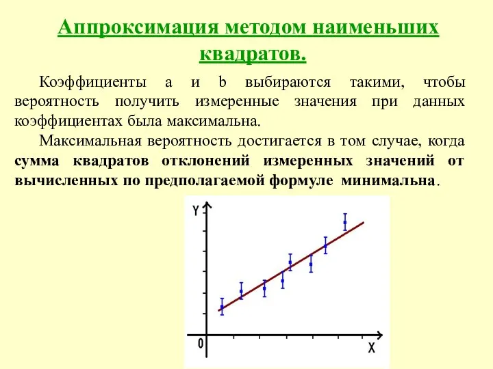 Аппроксимация методом наименьших квадратов. Коэффициенты a и b выбираются такими, чтобы