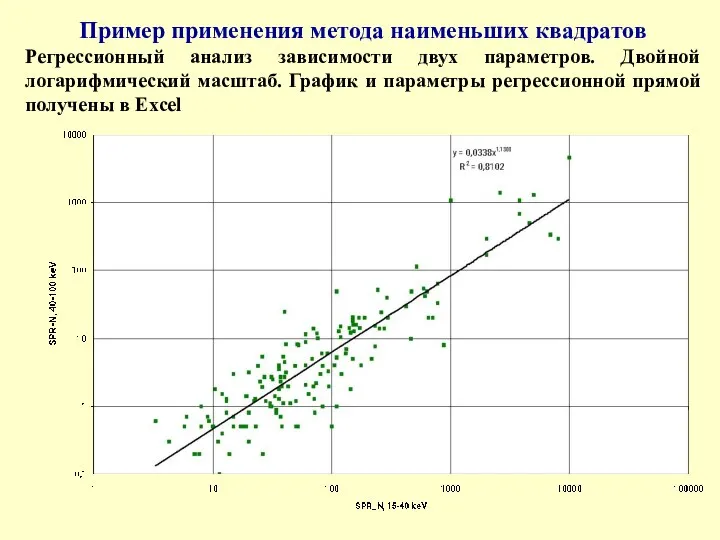 Пример применения метода наименьших квадратов Регрессионный анализ зависимости двух параметров. Двойной